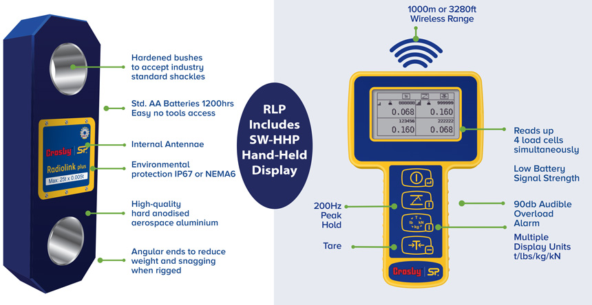 https://www.checkline.com/res/products/200125/radiolink-plus-sw-hhp.jpg