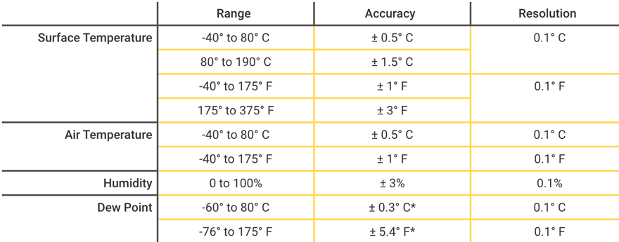 DPM-L Specs